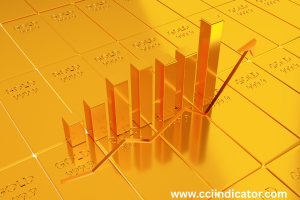 How to Start Trading Gold Futures: A Step-by-Step Guide